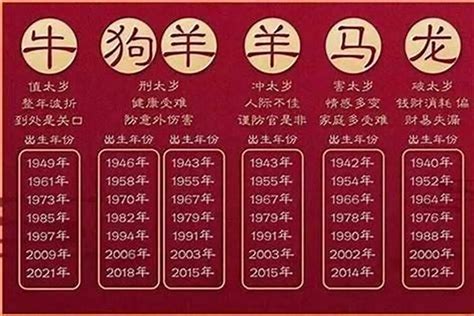 今年五行属什么|今年是什么年 今年是什么年五行属性